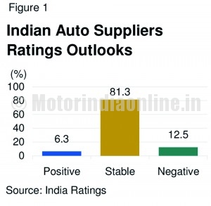 Microsoft Word - Outlook 2013 Auto Suppliers_final[1]