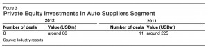 Microsoft Word - Outlook 2013 Auto Suppliers_final[1]