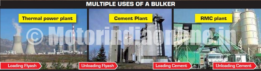 Multiple Uses of Bulker