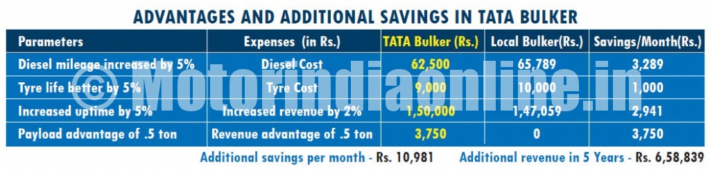 Savings  - Bulker