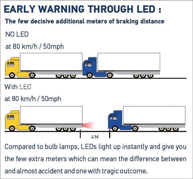 Hella-LED-4MDistance