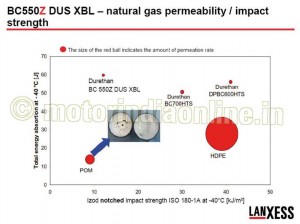 Lanxess-pic-1