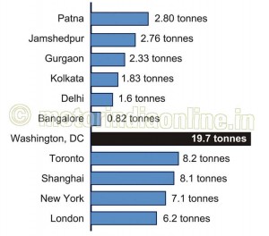 Article-Graph