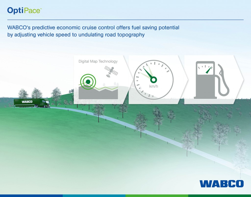 WABCO_OptiPace Graphic