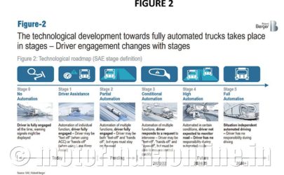 Automated Trucks – The Next Big Disruptor? – Motorindia