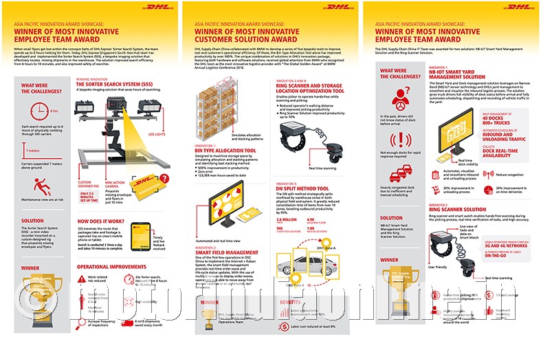 Dhl Drives India S Journey In Logistics Innovation Motorindia