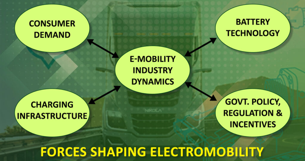 The Future Of Fuels Motorindia 8855